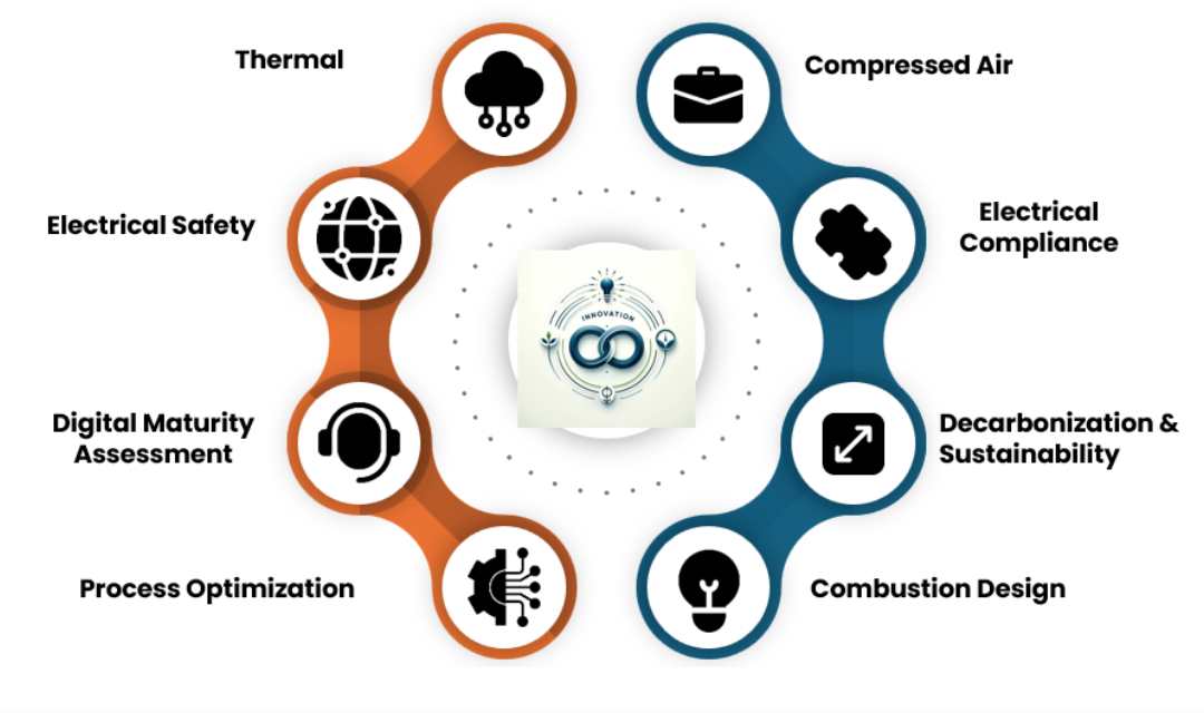 Digital Maturity Assessment: A Phase “0” Approach for Digital Transformation