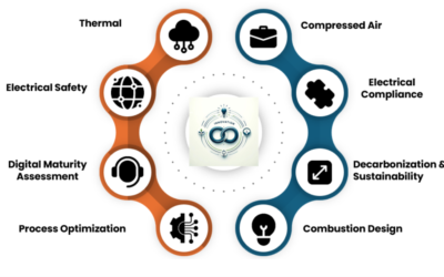 Digital Maturity Assessment: A Phase “0” Approach for Digital Transformation